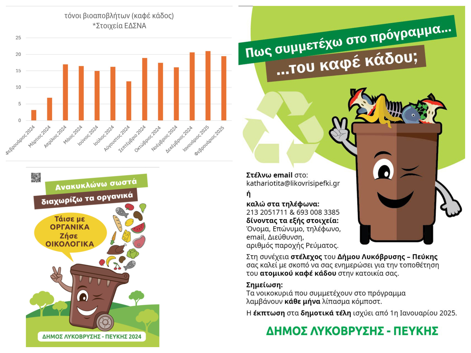 Δήμος Λυκόβρυσης-Πεύκης: 200 τόνοι βιοαποβλήτων συλλέχθηκαν σε έναν χρόνο μέσω του Καφέ Κάδου – Συνεχίζουμε δυναμικά για ακόμη μεγαλύτερη ανακύκλωση!