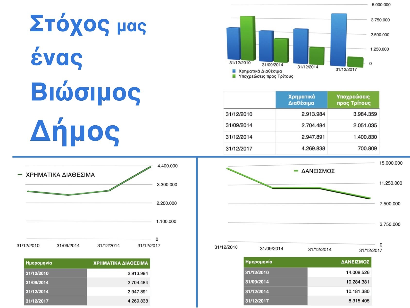 Τάσος Μαυρίδης: Έχουμε περάσει στην εποχή της οικονομικής αυτοδυναμίας